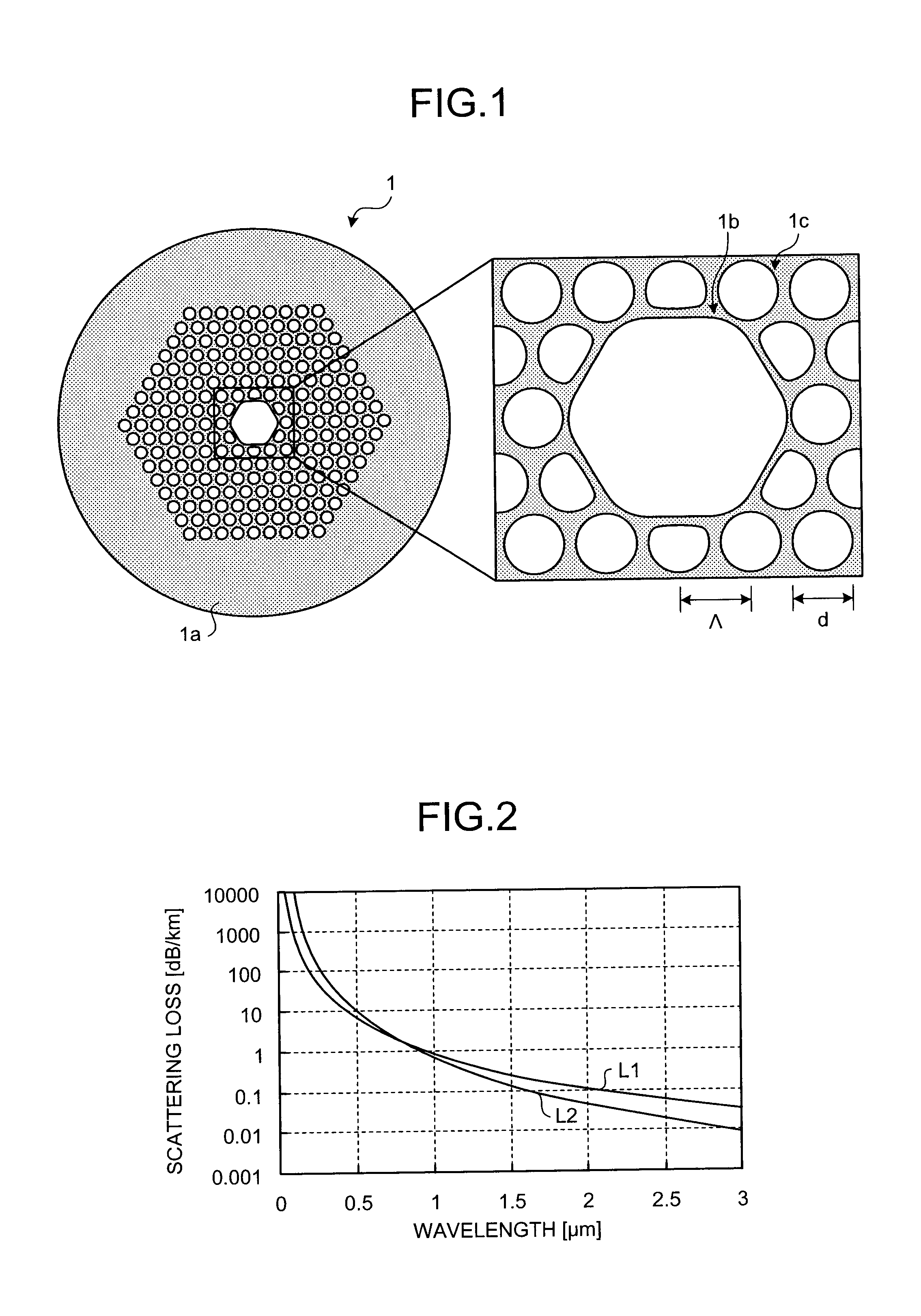 Photonic bandgap fiber