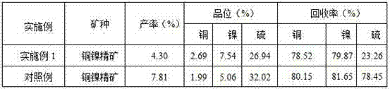 Pyrrhotite flotation inhibitor, preparation and application thereof as well as mineral processing method for copper-nickel sulfide