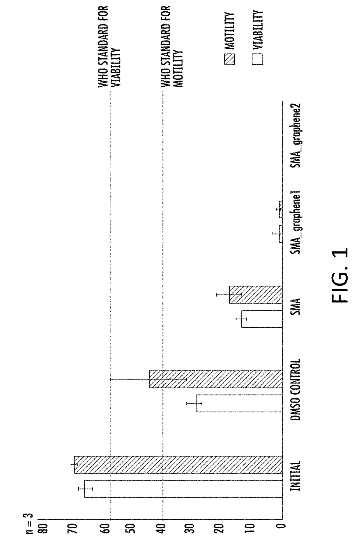 Carbon-based compositions useful for occlusive medical devices and methods of making and using them