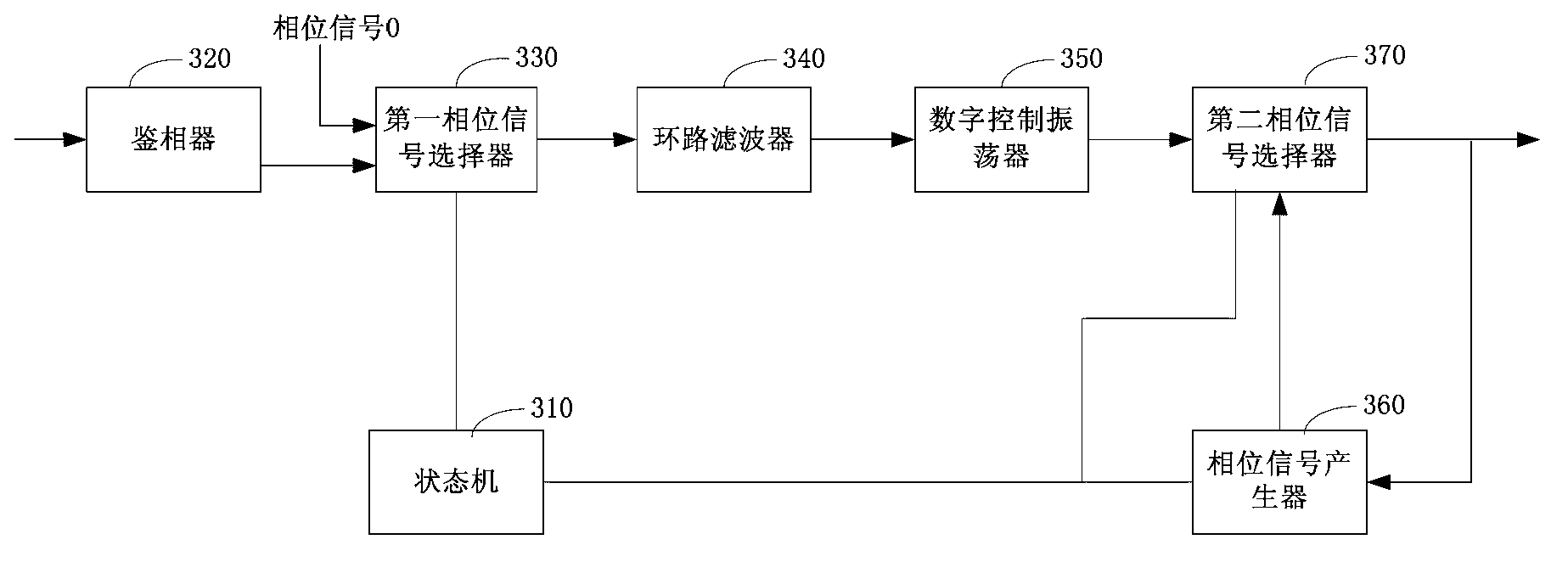 CDR (Clock Data Recovery) circuit and terminal