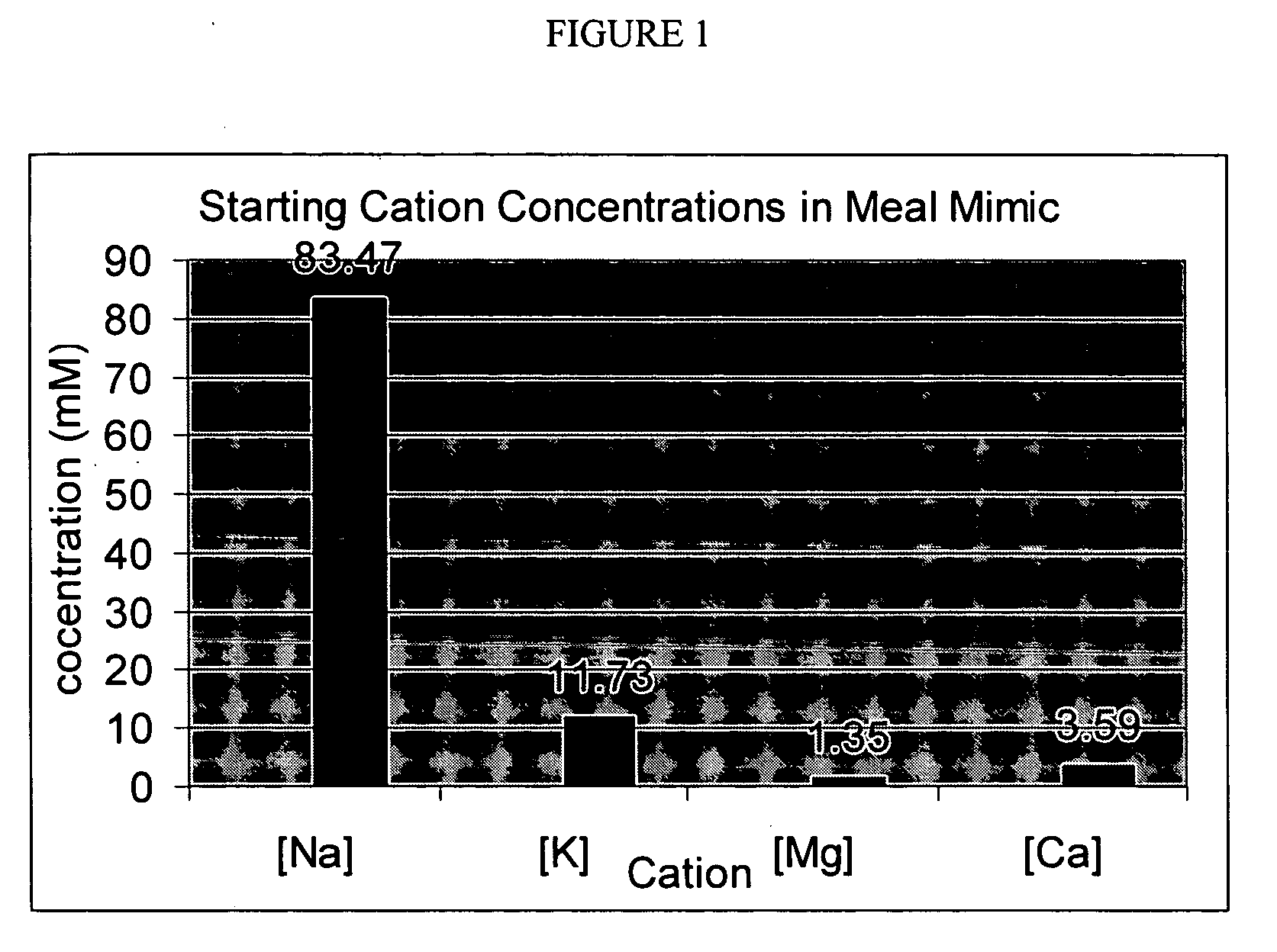 Ion binding polymers and uses thereof