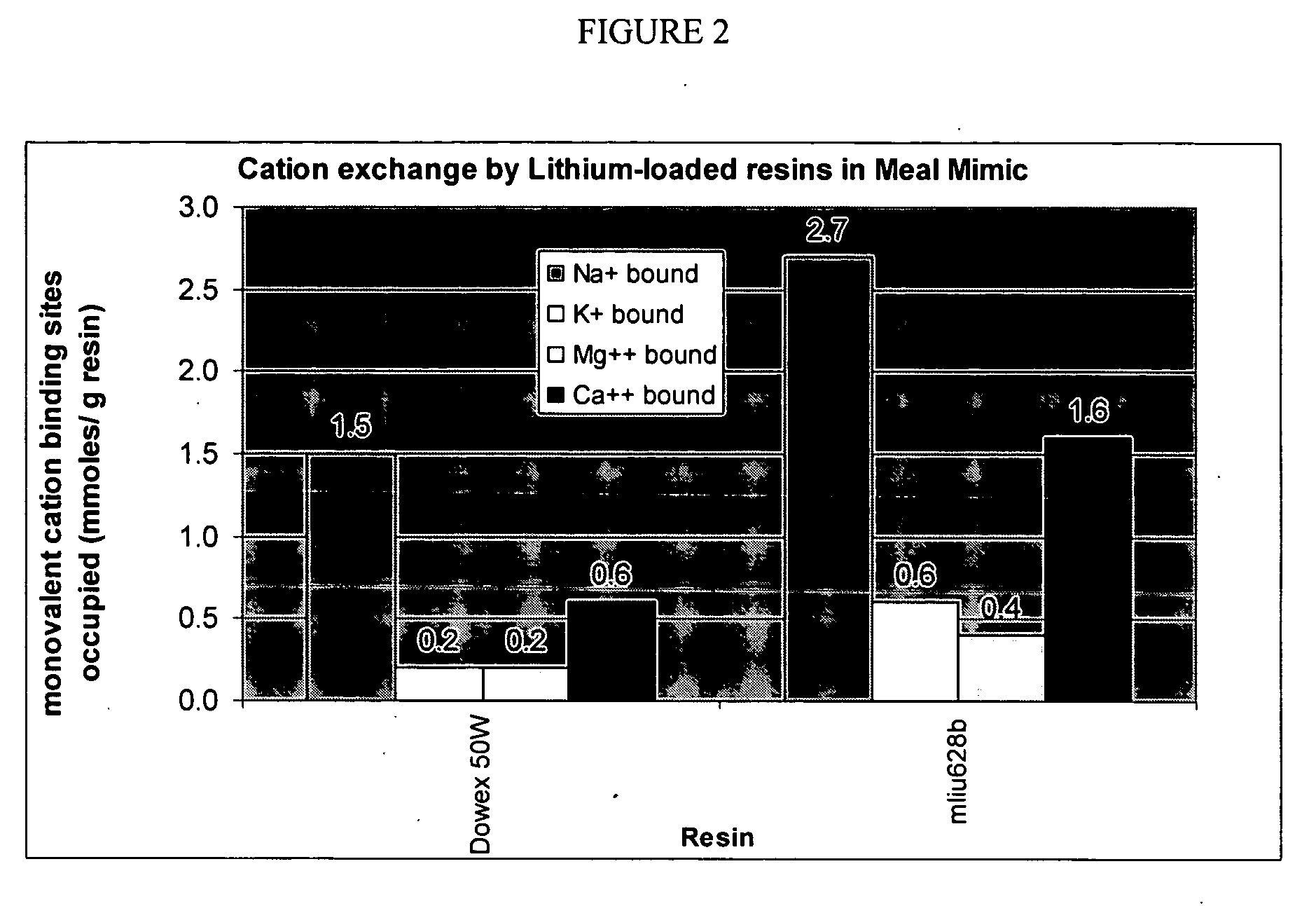 Ion binding polymers and uses thereof