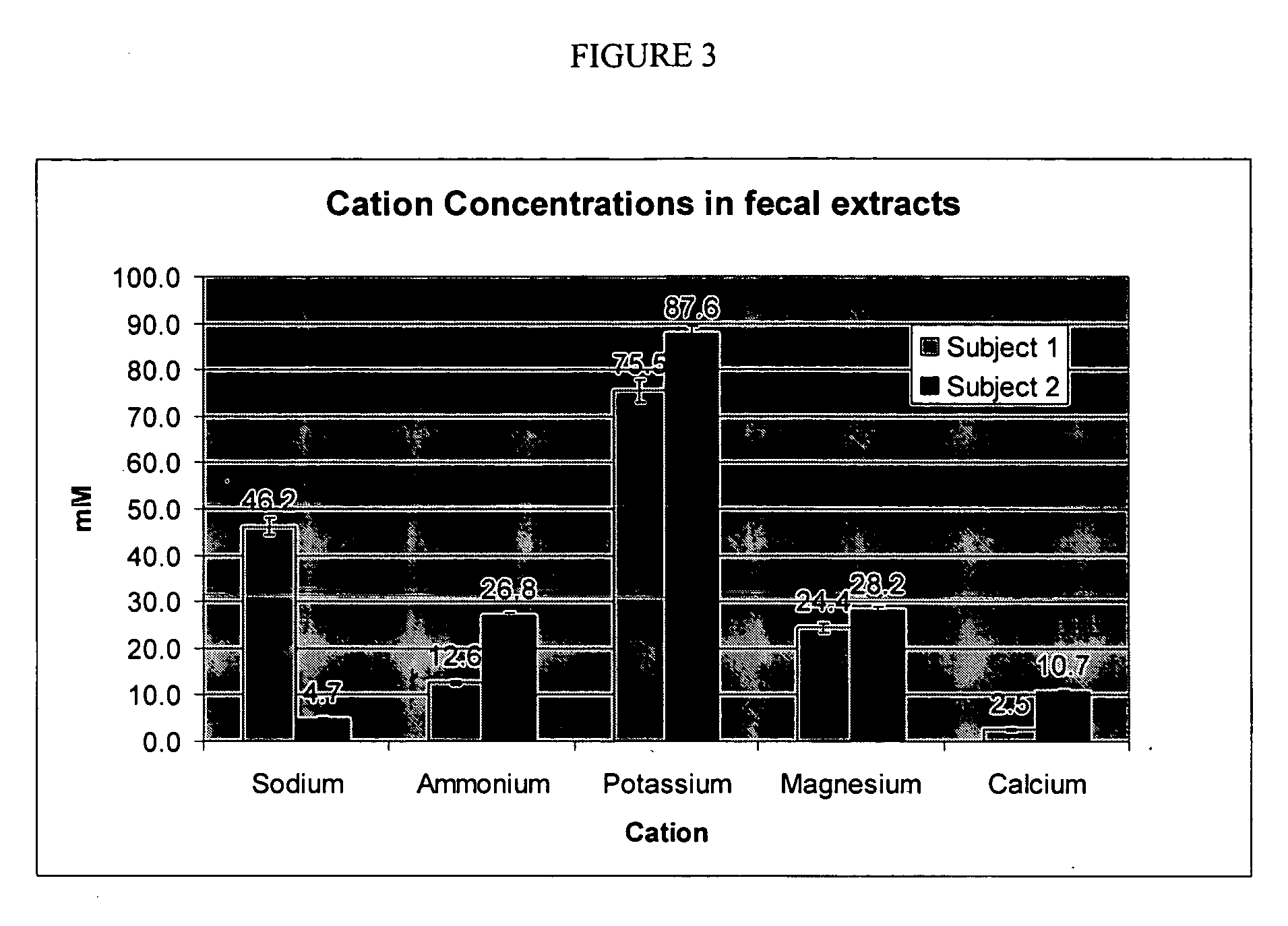 Ion binding polymers and uses thereof