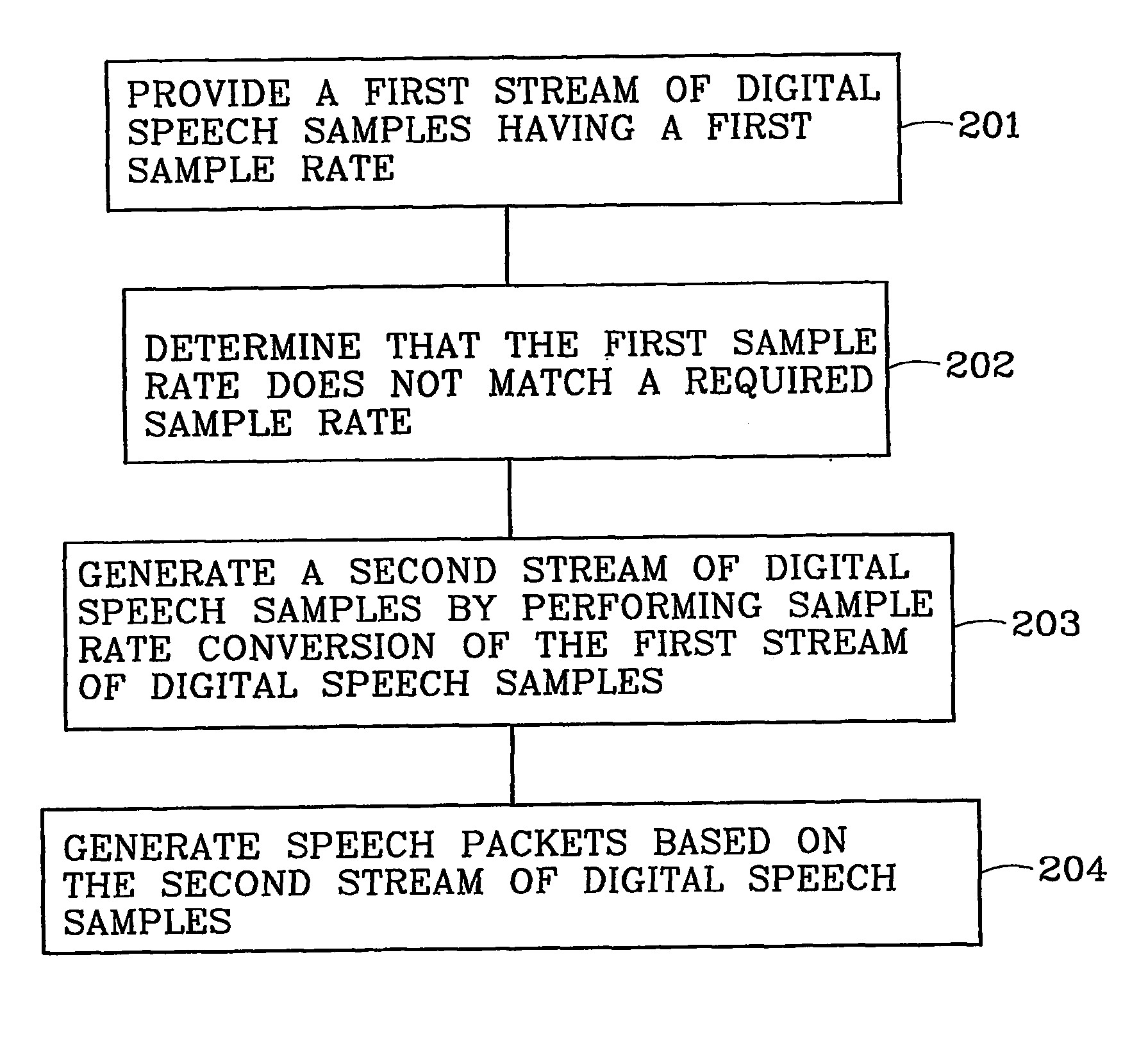 Method and a communication apparatus in a communication system