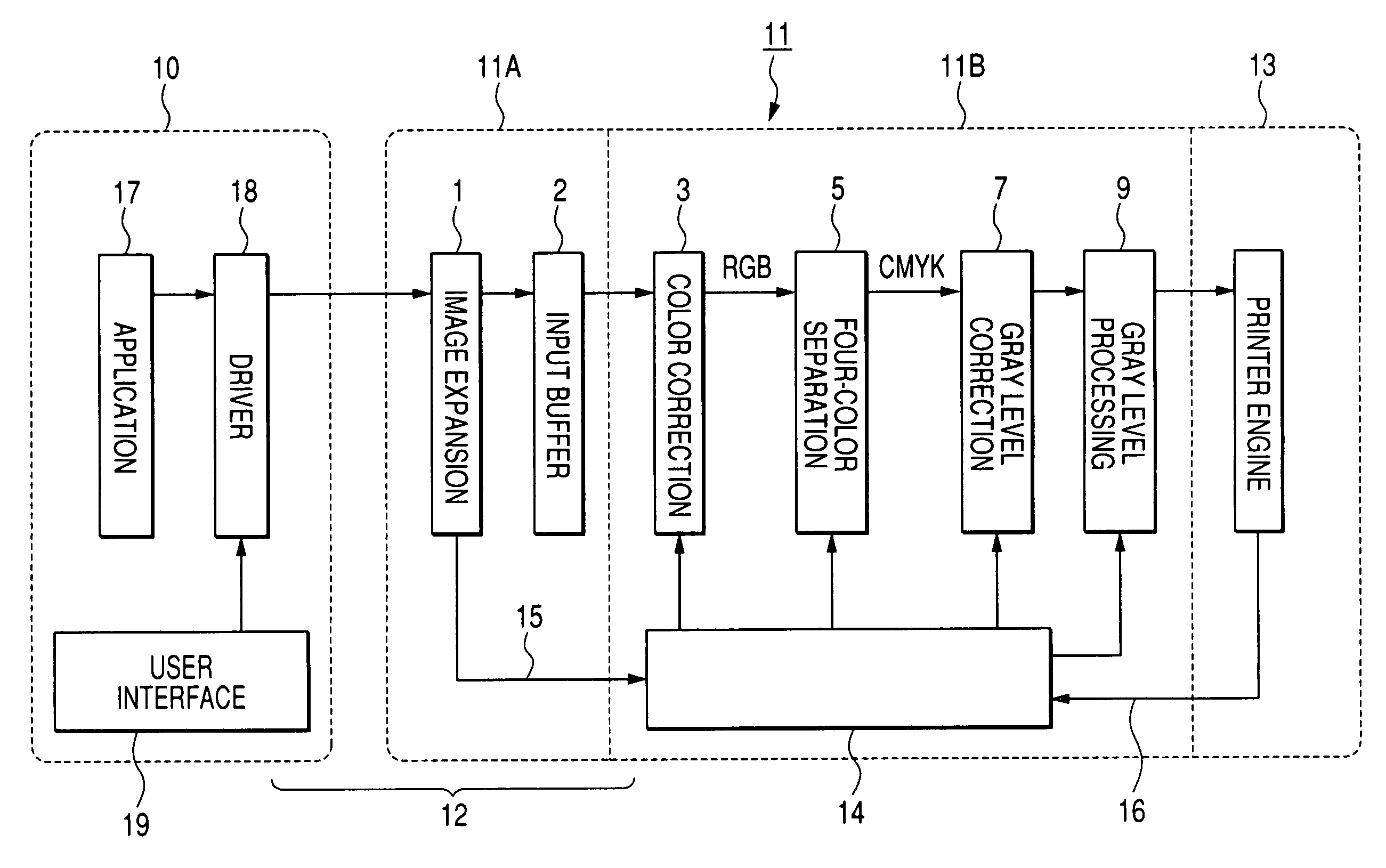 Color image processing apparatus and color printer system