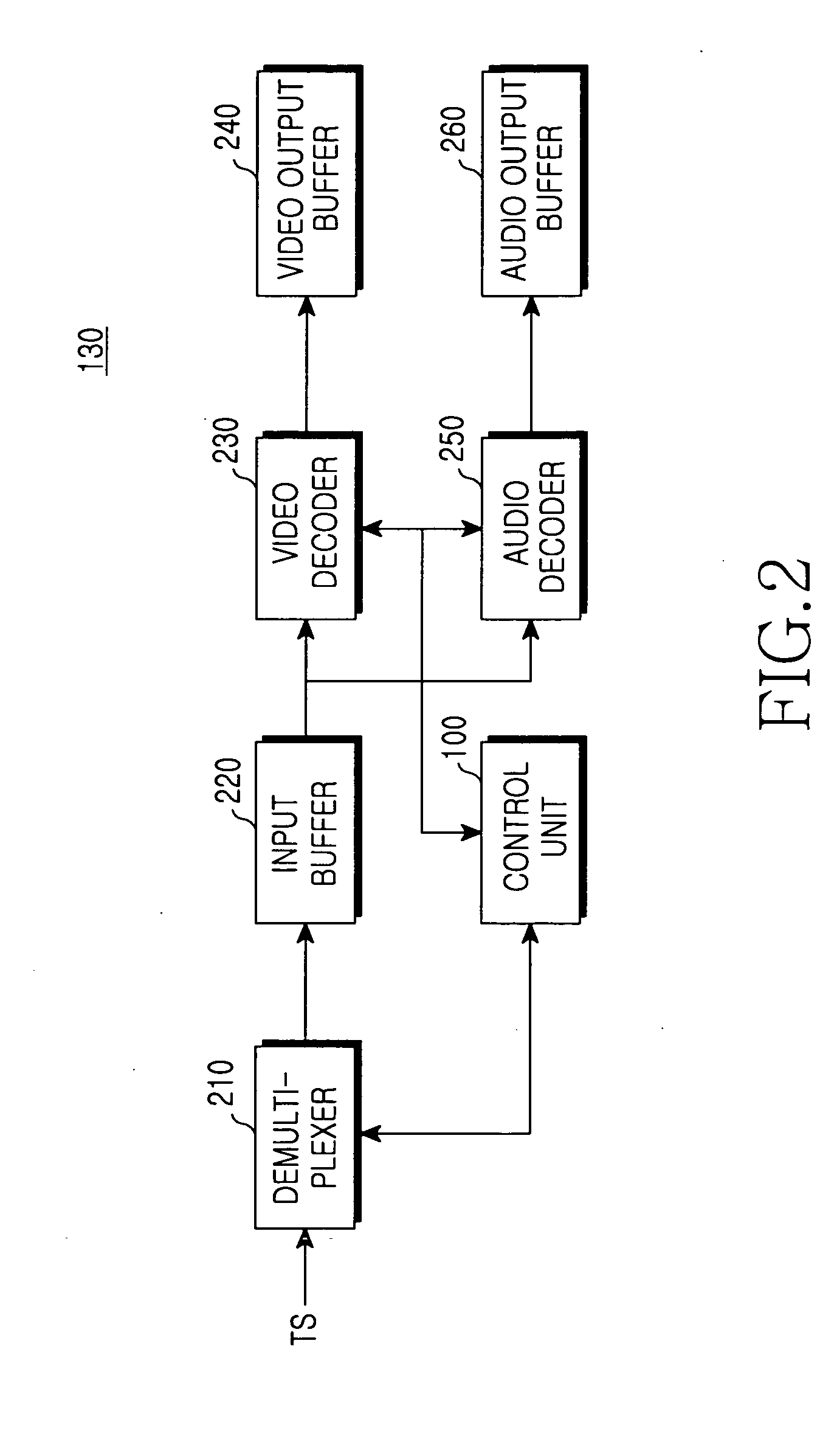 Apparatus and method for processing an image signal in a digital broadcast receiver