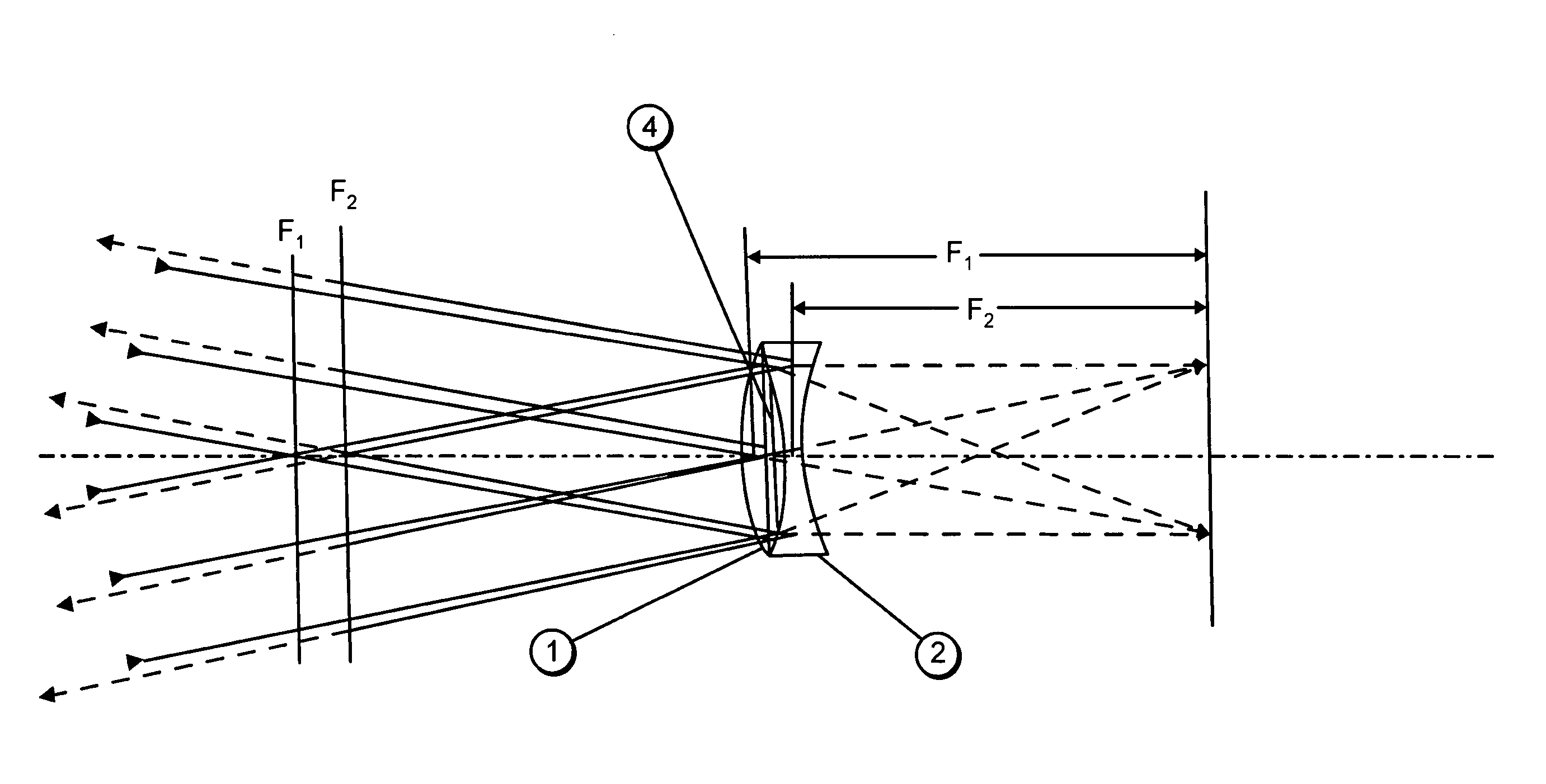 Telescopes for simultaneous clear viewing of objects and areas both near and distant