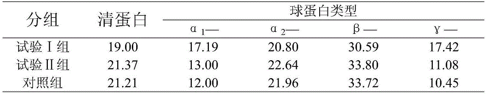 Puffed particle compound feed for improving body color of Chinese softshell turtle, and preparation method thereof