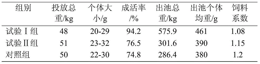 Puffed particle compound feed for improving body color of Chinese softshell turtle, and preparation method thereof