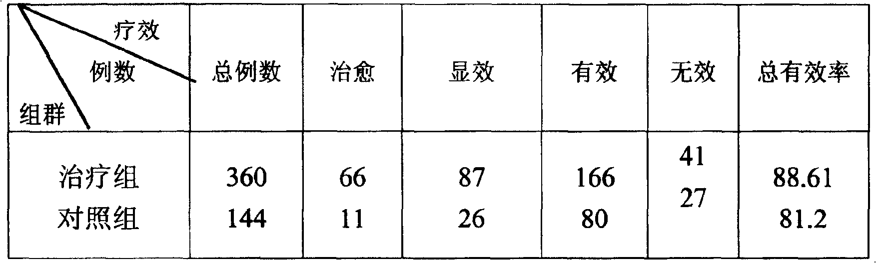 Zijing kidney reinforcing pill