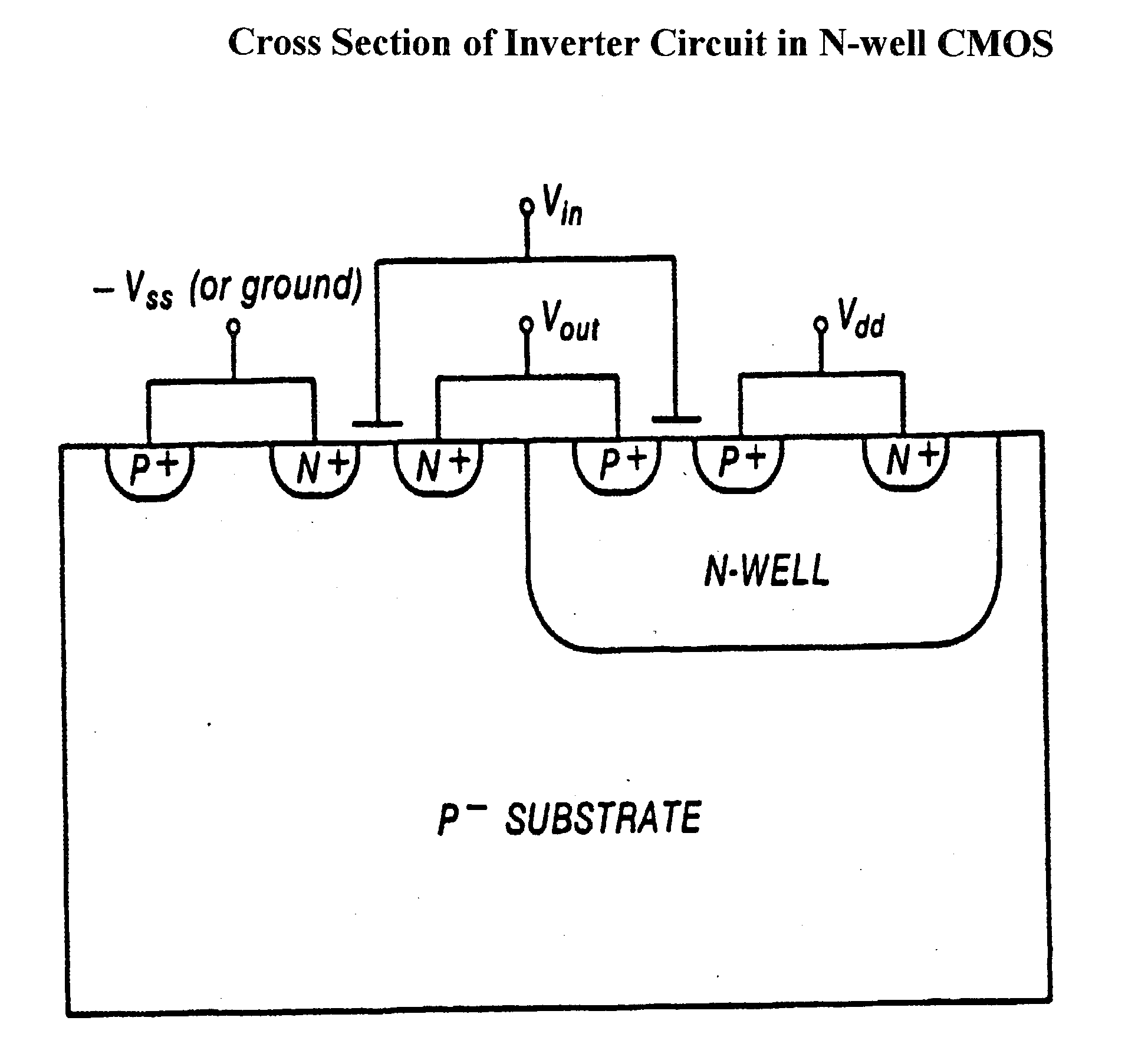 Technique for suppression of latchup in integrated circuits (ICS)