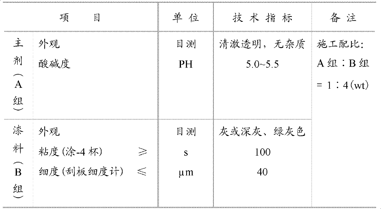 Delayed-combustion-retarding high-temperature-resisting workshop primer and preparation method thereof