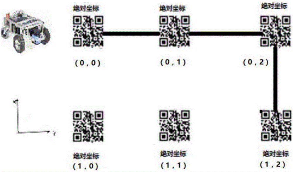 Indoor mobile robot cooperative system based on fuzzy algorithm and two-dimensional code self correction