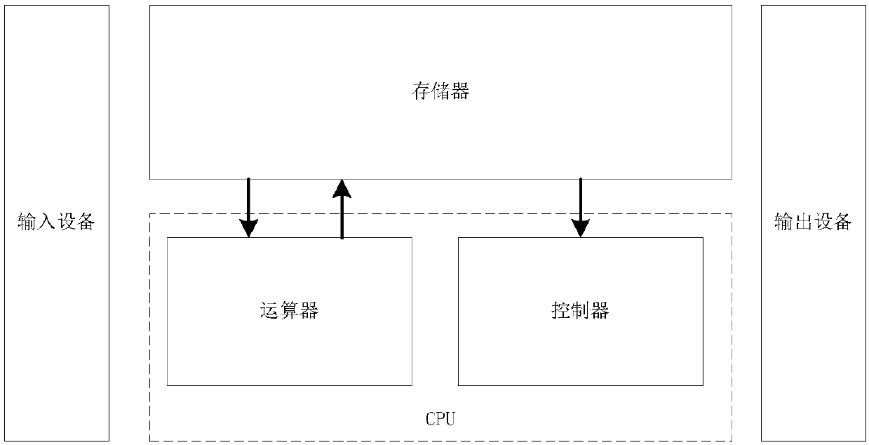 Data detection method and device