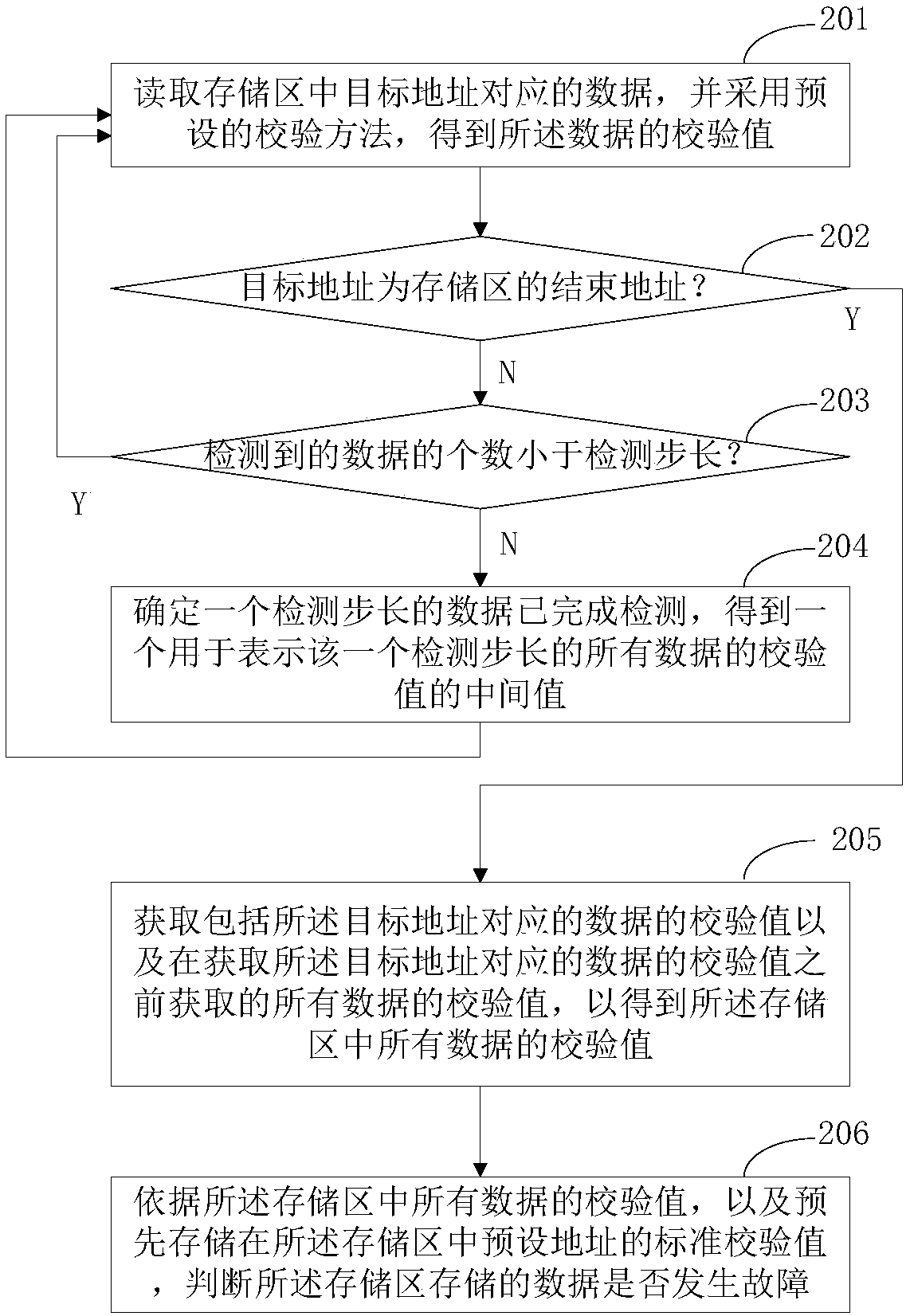 Data detection method and device