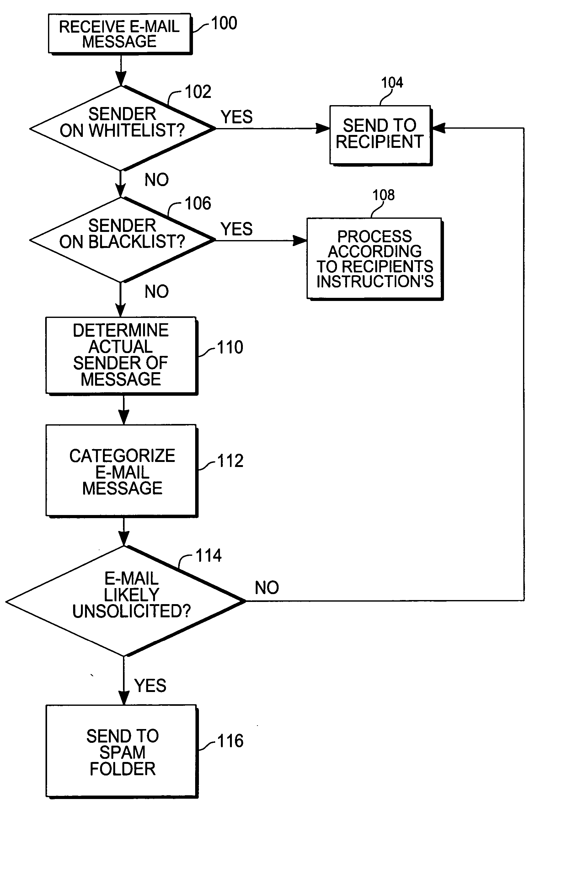 Method and system for categorizing and processing e-mails