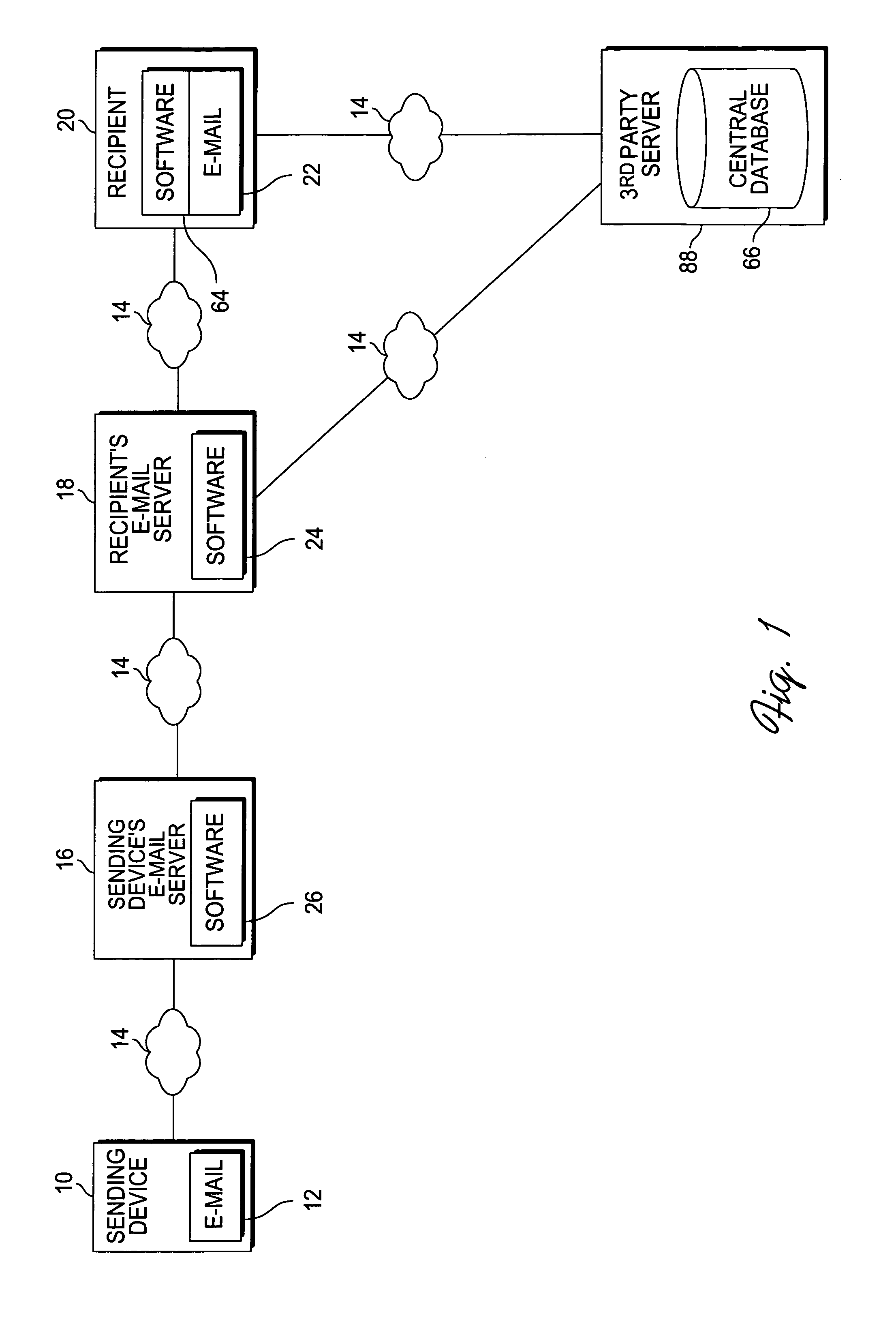 Method and system for categorizing and processing e-mails