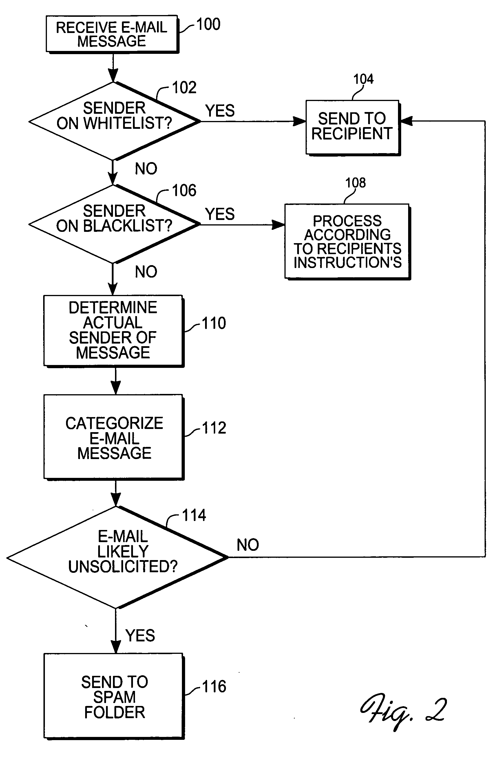 Method and system for categorizing and processing e-mails