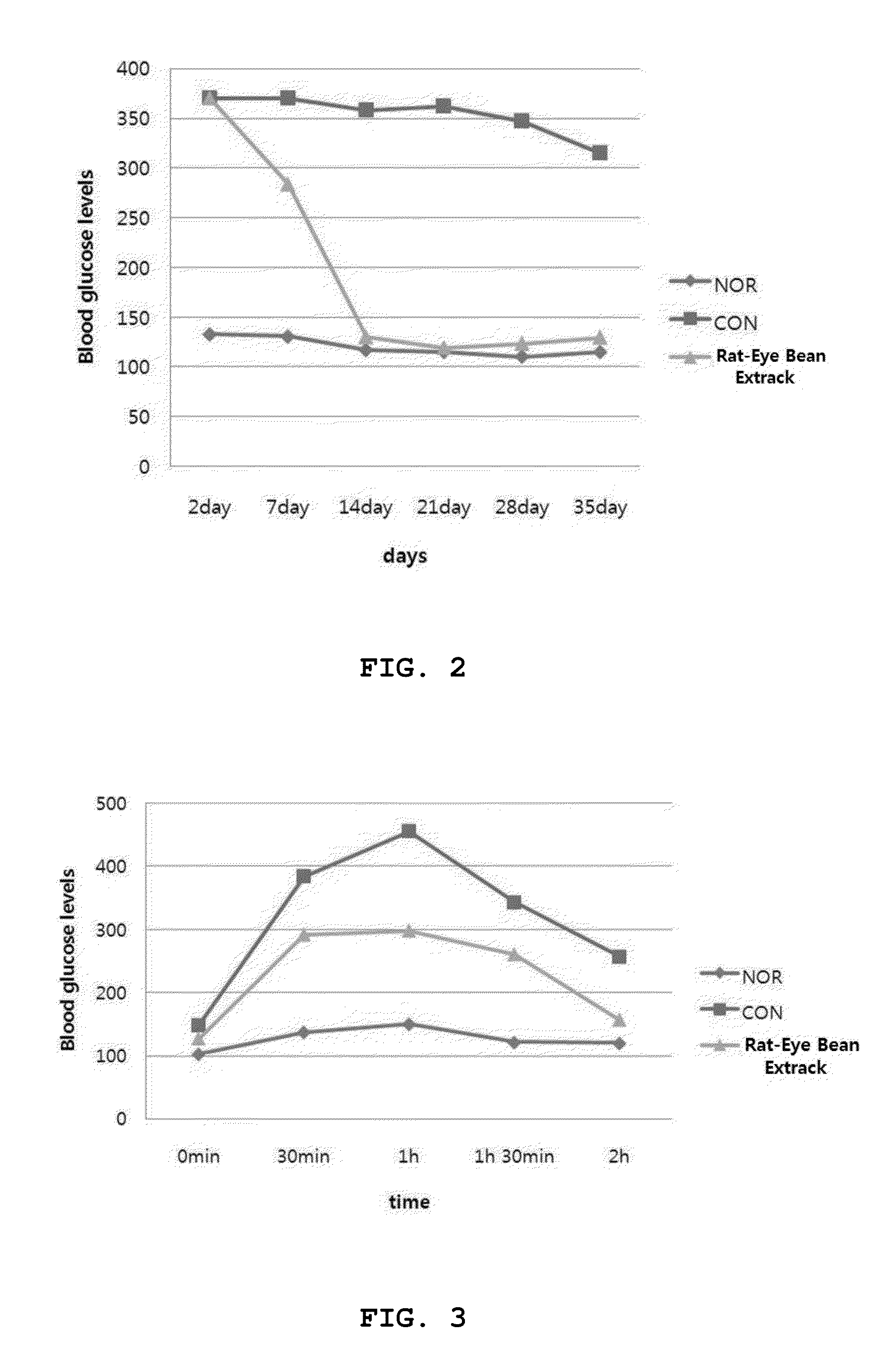 Rat-eye bean extract improving blood glucose control and bioactivity and method of producing the same