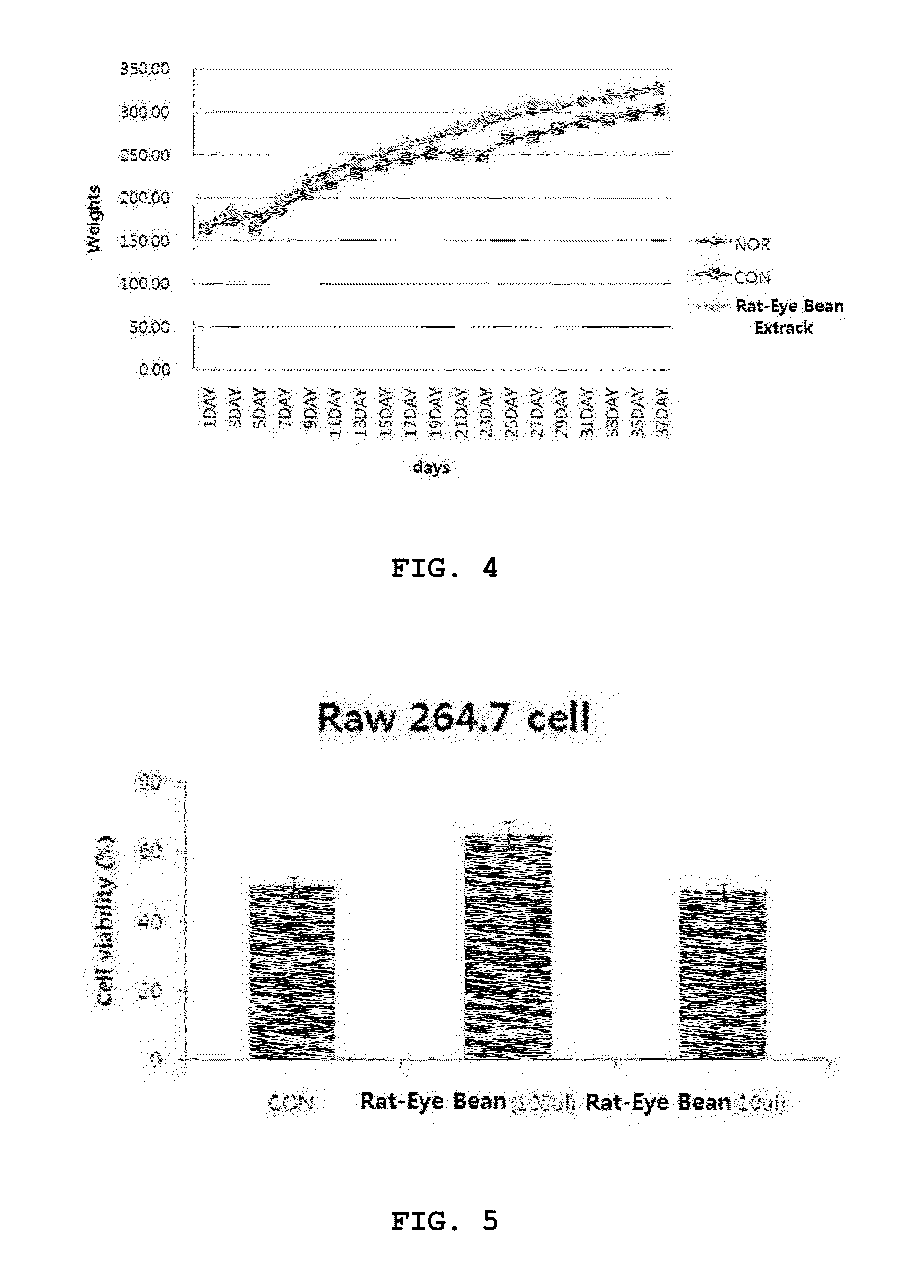 Rat-eye bean extract improving blood glucose control and bioactivity and method of producing the same