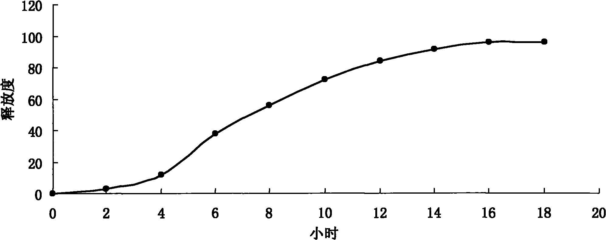 Pitavastatin calcium enteric sustained-release micropill preparation and preparation method thereof