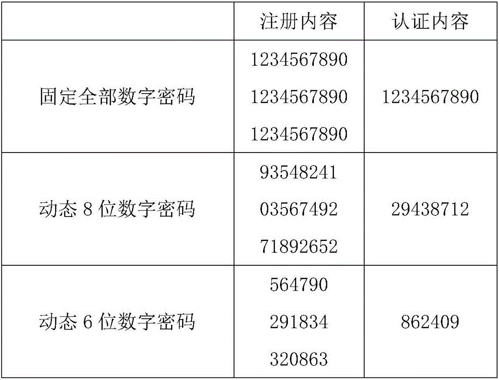 System and method for identifying voice prints based on phoneme information