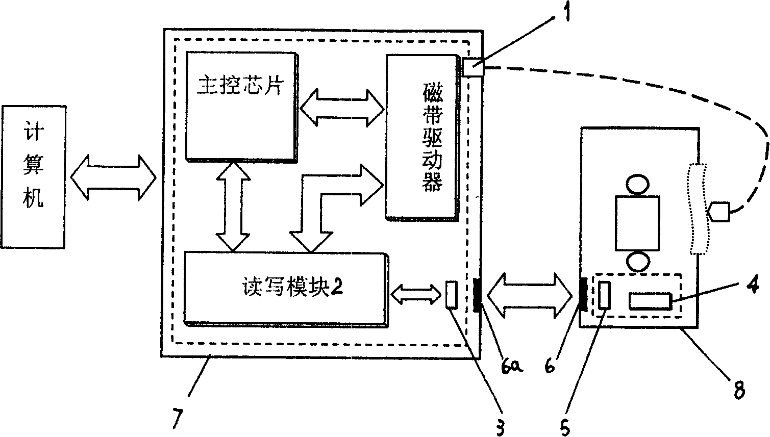 Novel intelligent tape unit and data processing method