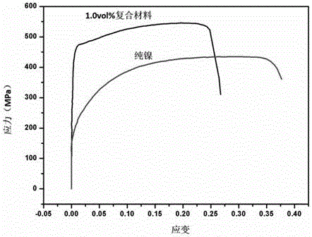 Preparation method for synthesizing three-dimensional graphene reinforced nickel-based composite material in situ