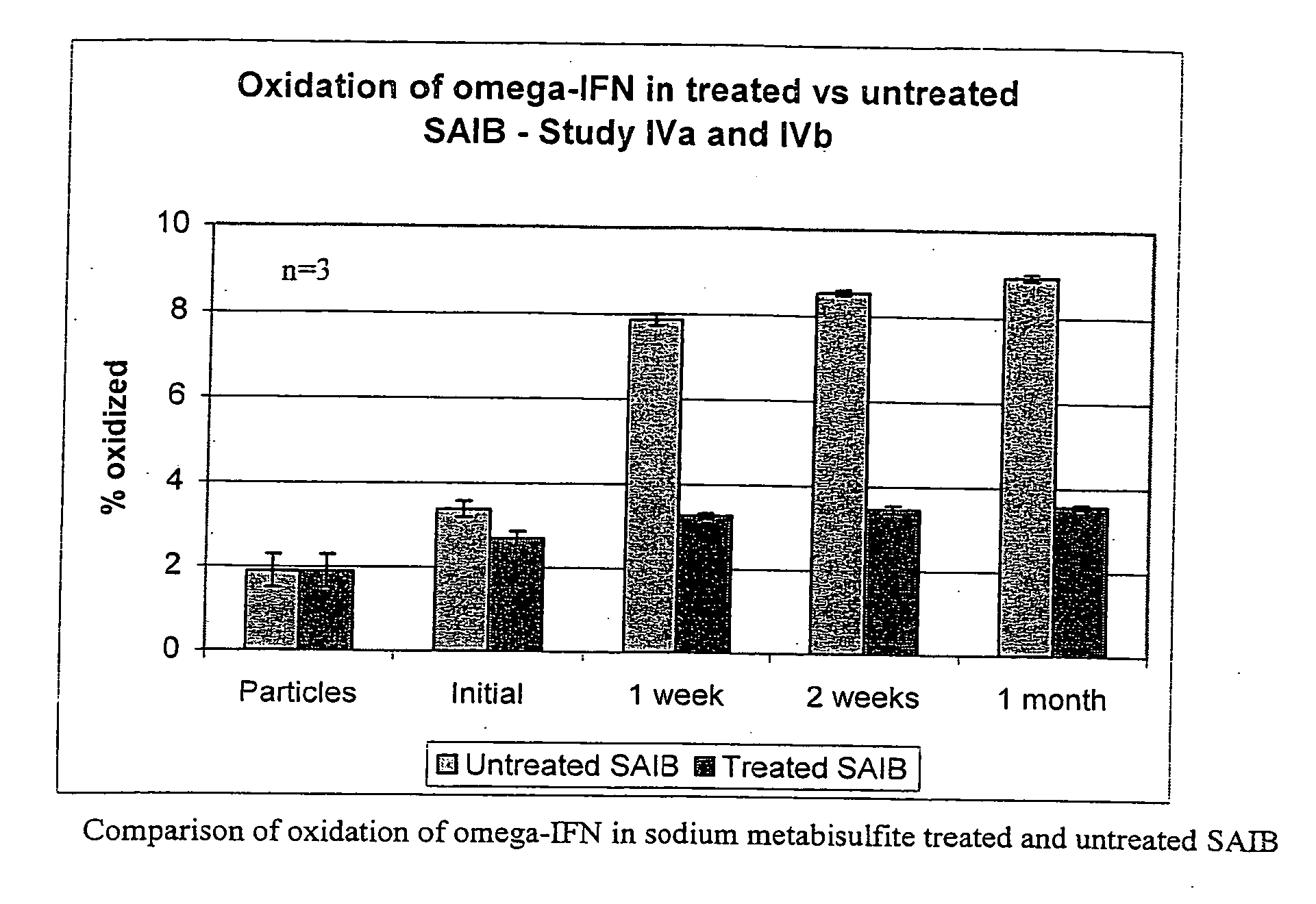 Peroxide removal from drug delivery vehicle