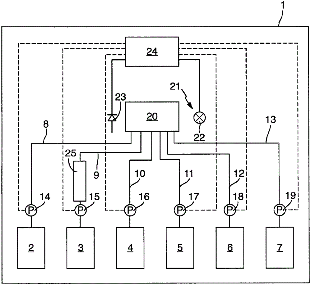 Analyzer