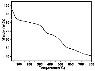 Heteropolyvanadate compound and preparation method thereof