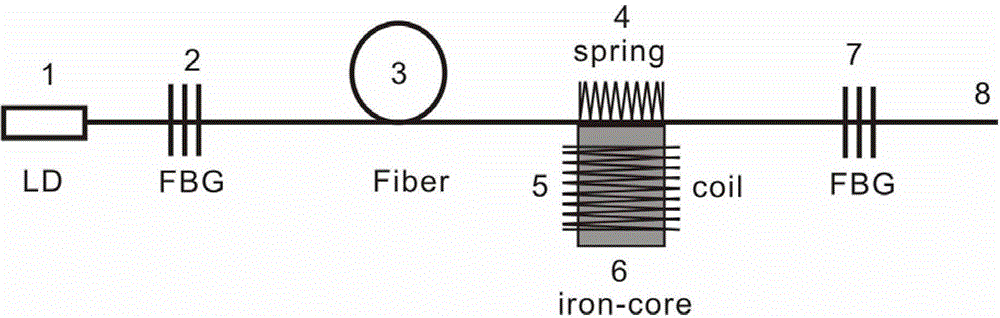 Magnetic force induction long-period fiber Bragg grating Q-switching pulse and continuous dual-purpose fiber laser