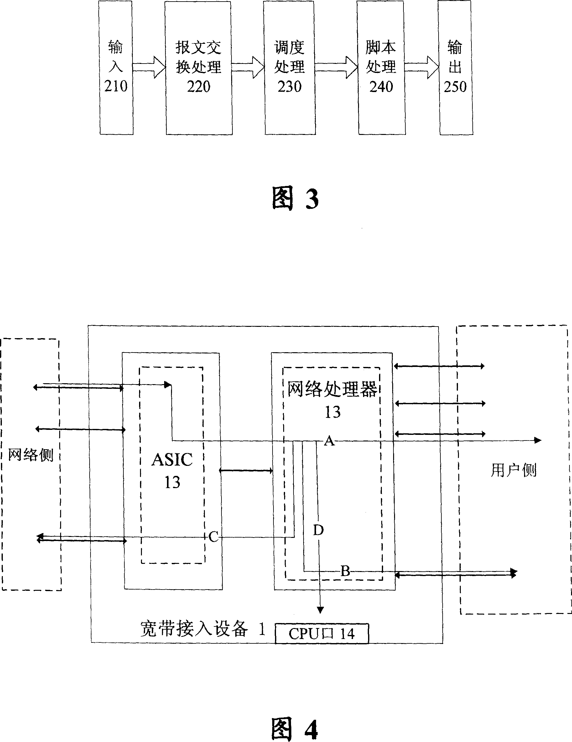 IP DSLAM business fault diagnosing method based on network processor