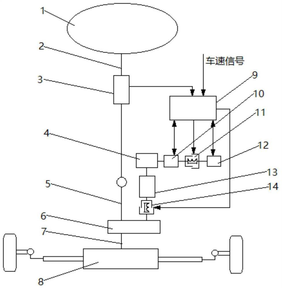 Dual-motor electric power steering system and steering method based on electromagnetic clutch