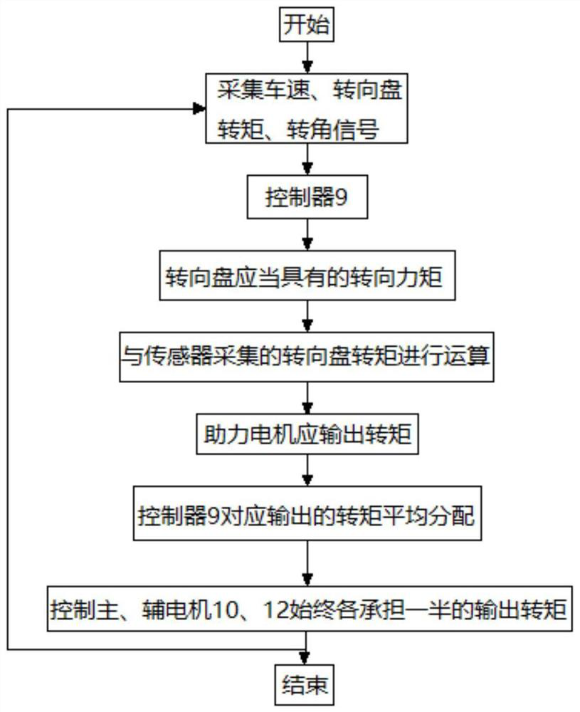 Dual-motor electric power steering system and steering method based on electromagnetic clutch