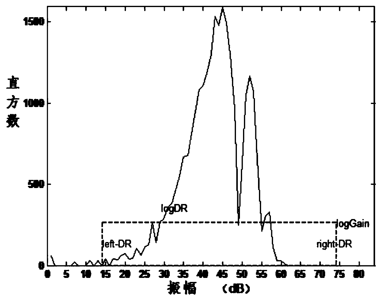 Automatic ultrasonic-image optimization method based on signal statistic analysis