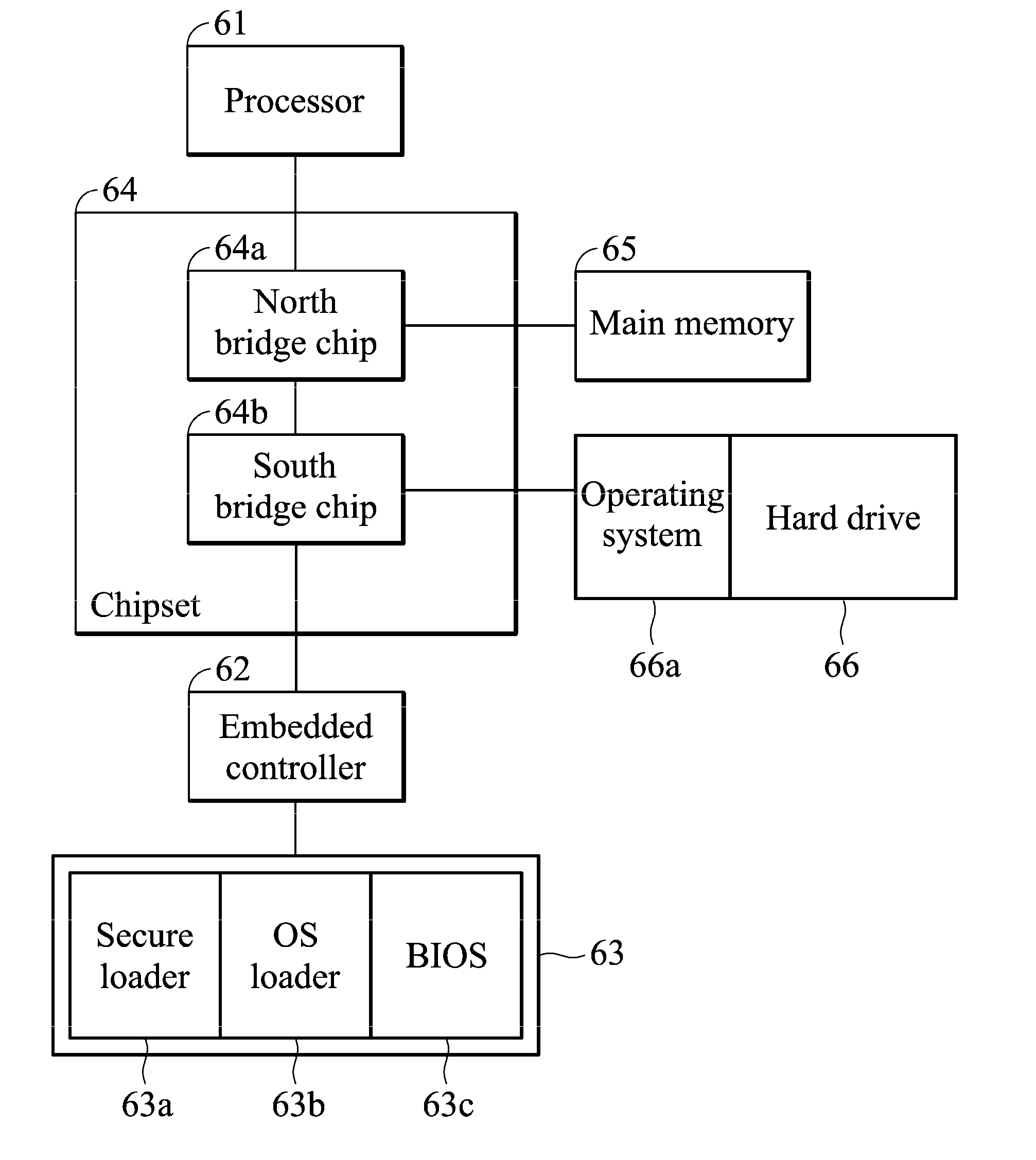 Electronic device and secure boot method