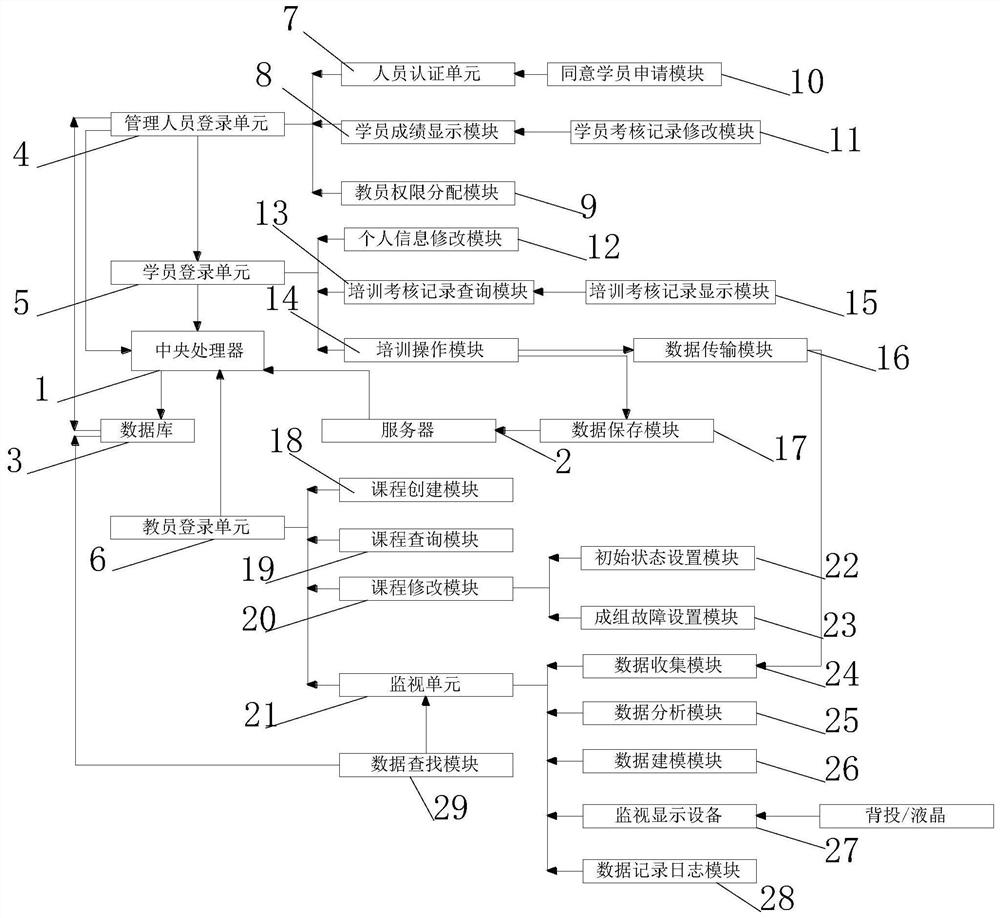 Application system based on VR power transformation intelligent inspection training system