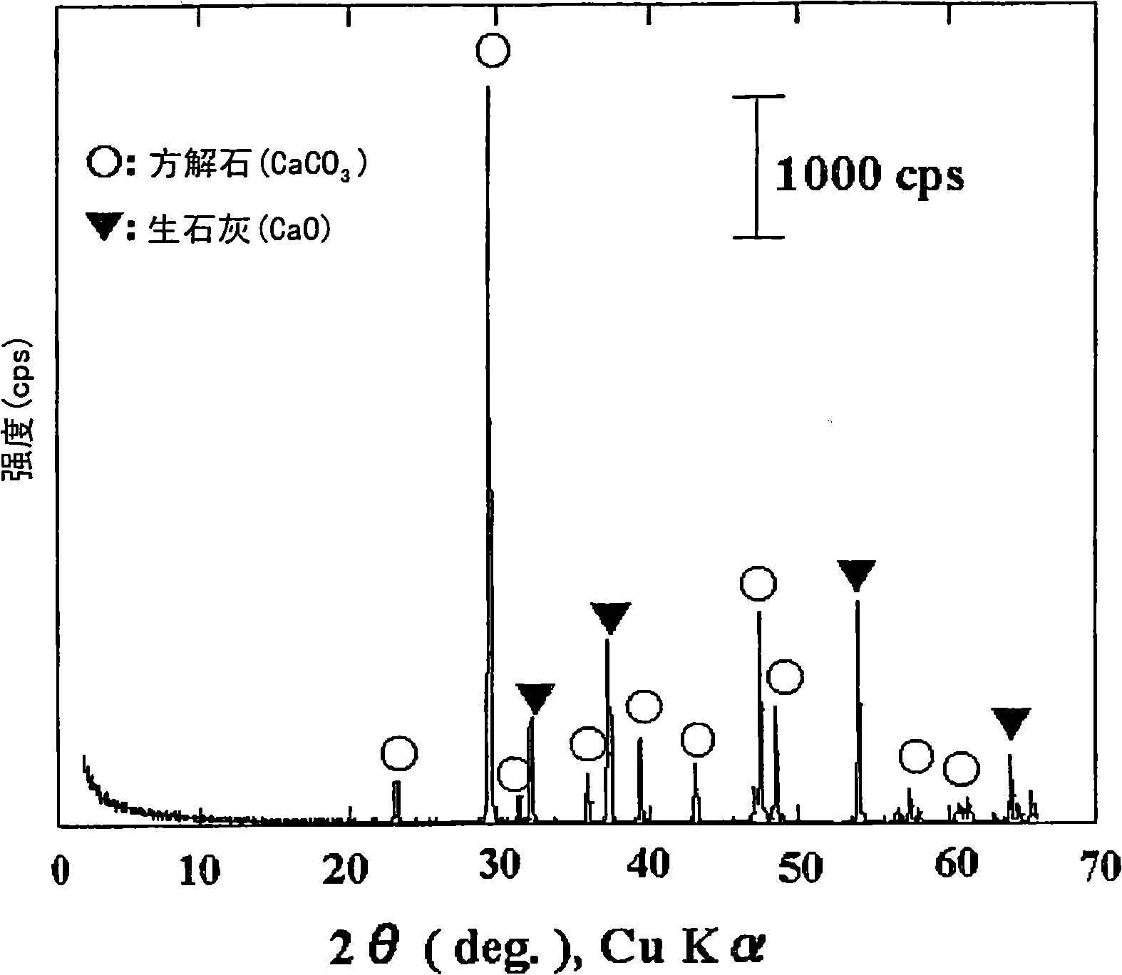 Antifungal/antibacterial agent comprising two-step baked shell powder