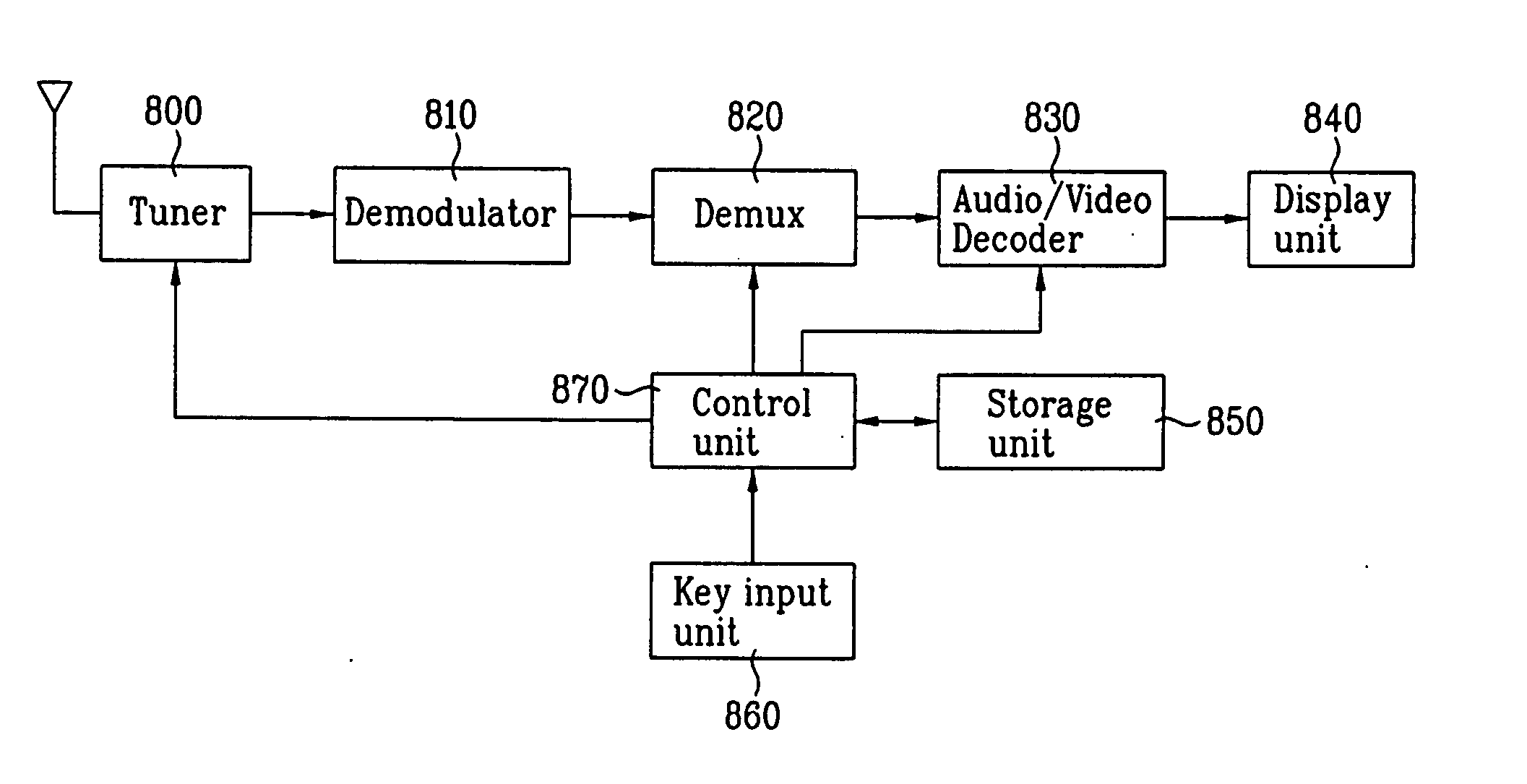 Digital television signal, method of processing a digital television signal in a transmitter and a receiver, and receiver