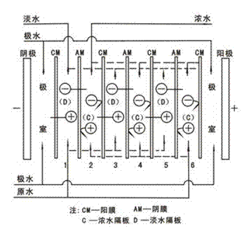 Method for extracting and separating L-leucine by using combined technology of membrane separation and electrodialysis