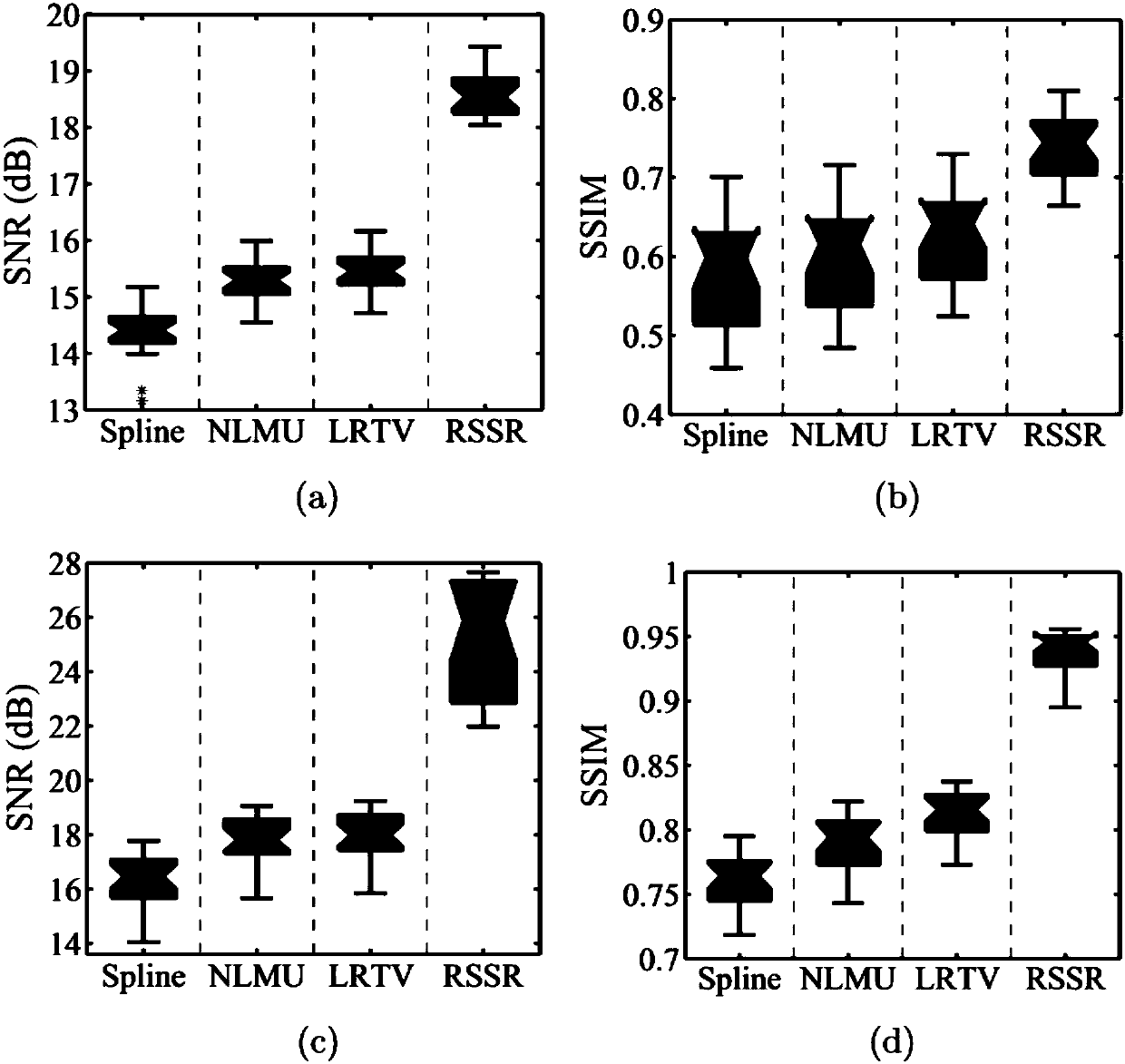 Super-resolution image reconstruction method and device