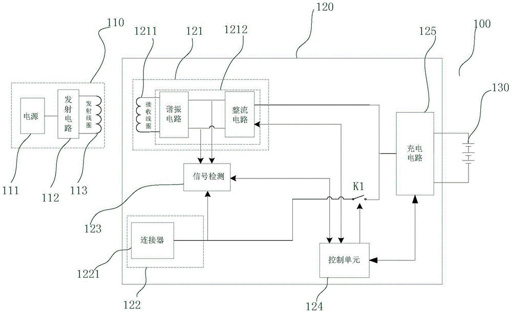 Charging system