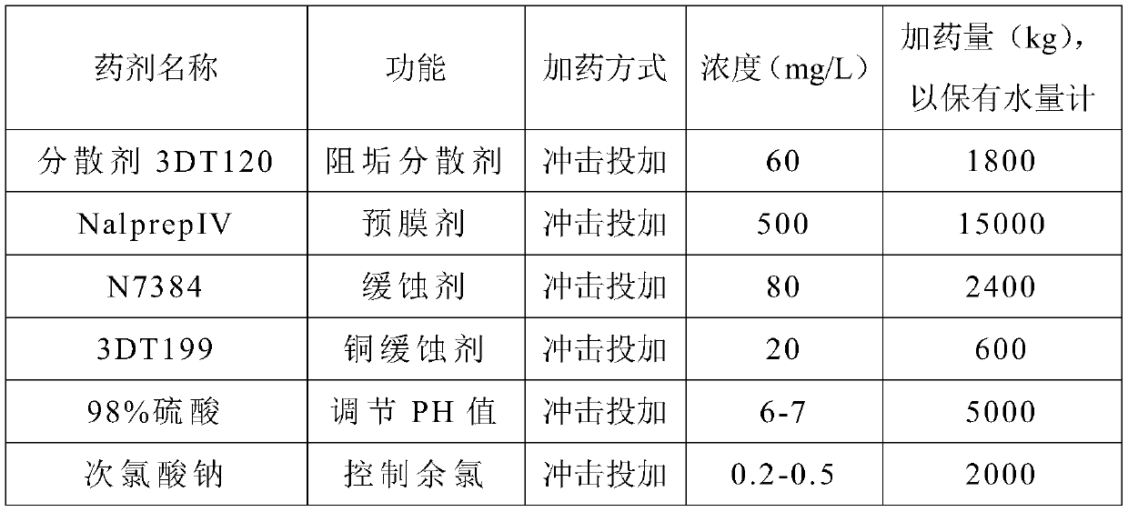 Cleaning and pre-filming method for circulating water system in park