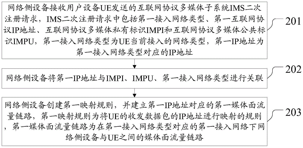 A voice service processing method and device