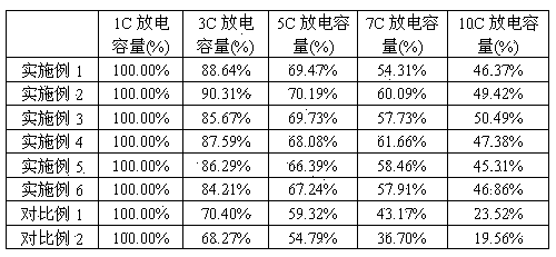 Lithium polyoxometallate composite diaphragm for lithium battery