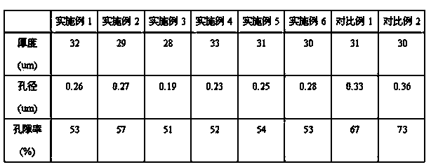 Lithium polyoxometallate composite diaphragm for lithium battery