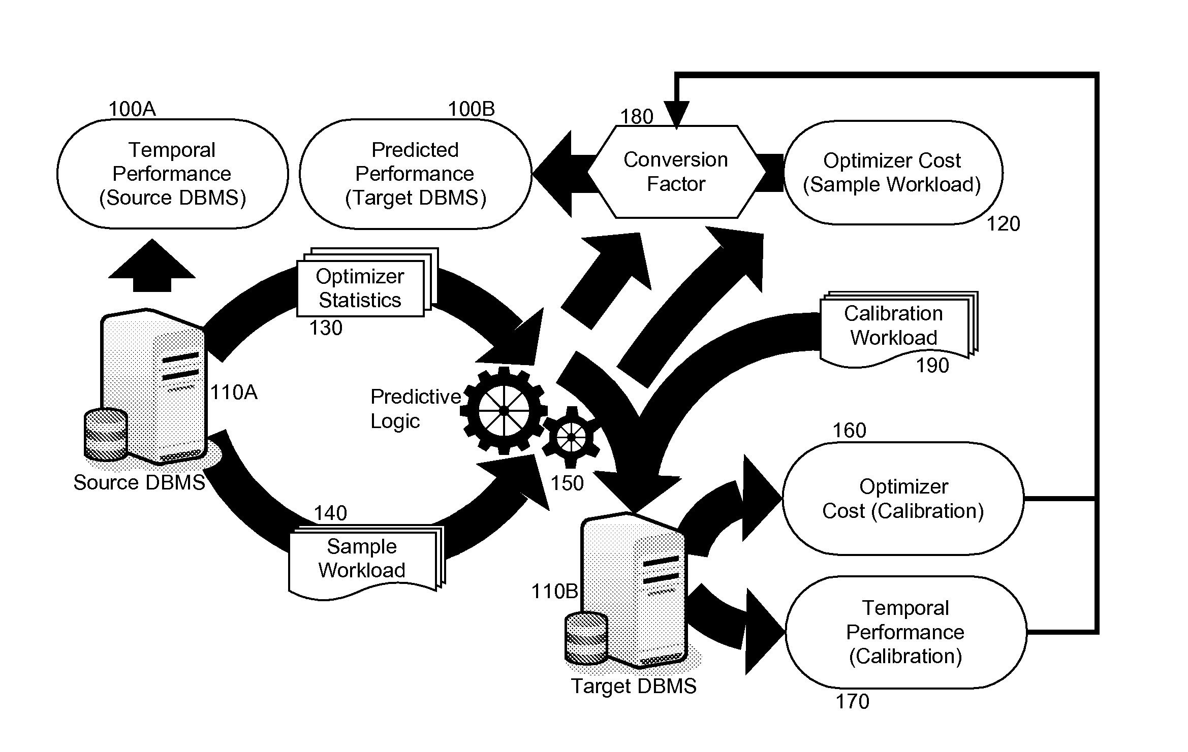 Relative performance prediction of a replacement database management system (DBMS)