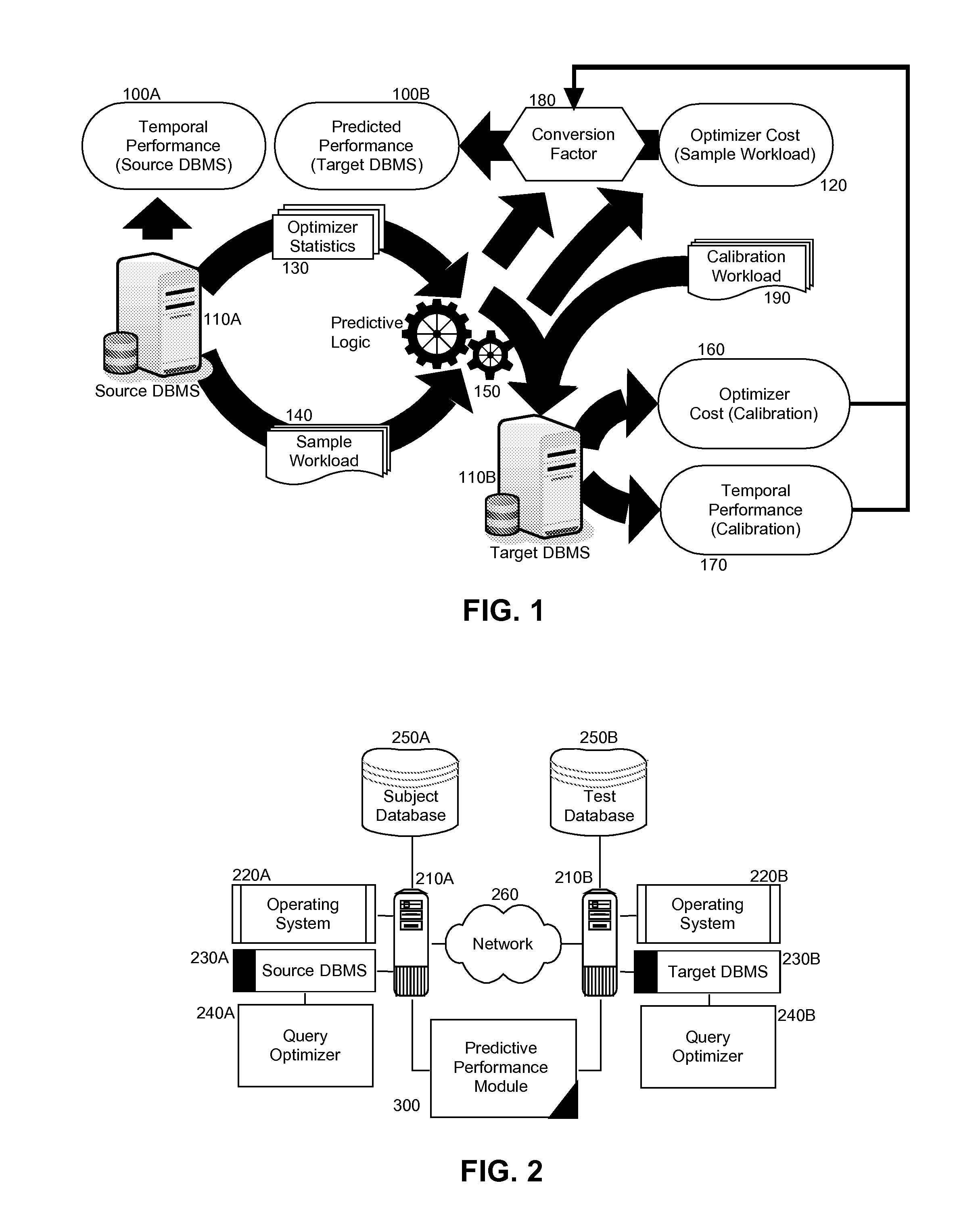 Relative performance prediction of a replacement database management system (DBMS)