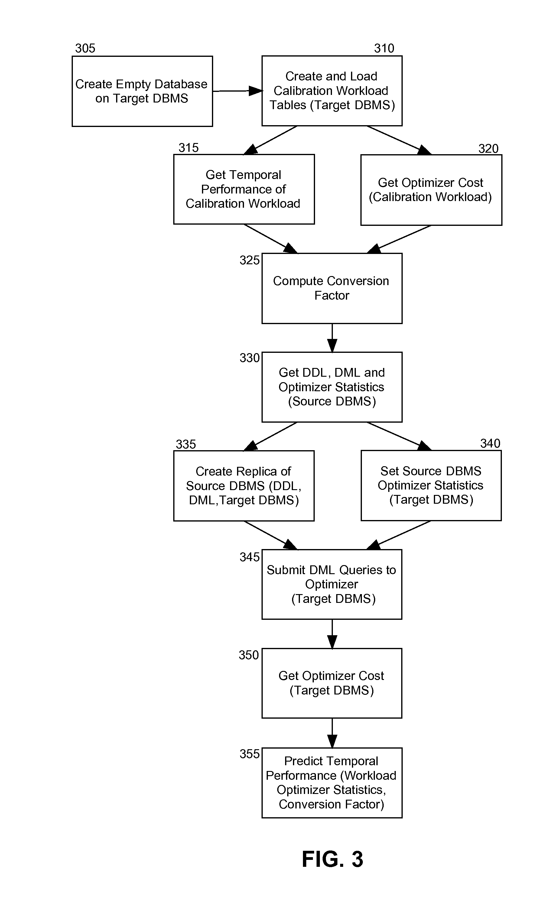 Relative performance prediction of a replacement database management system (DBMS)